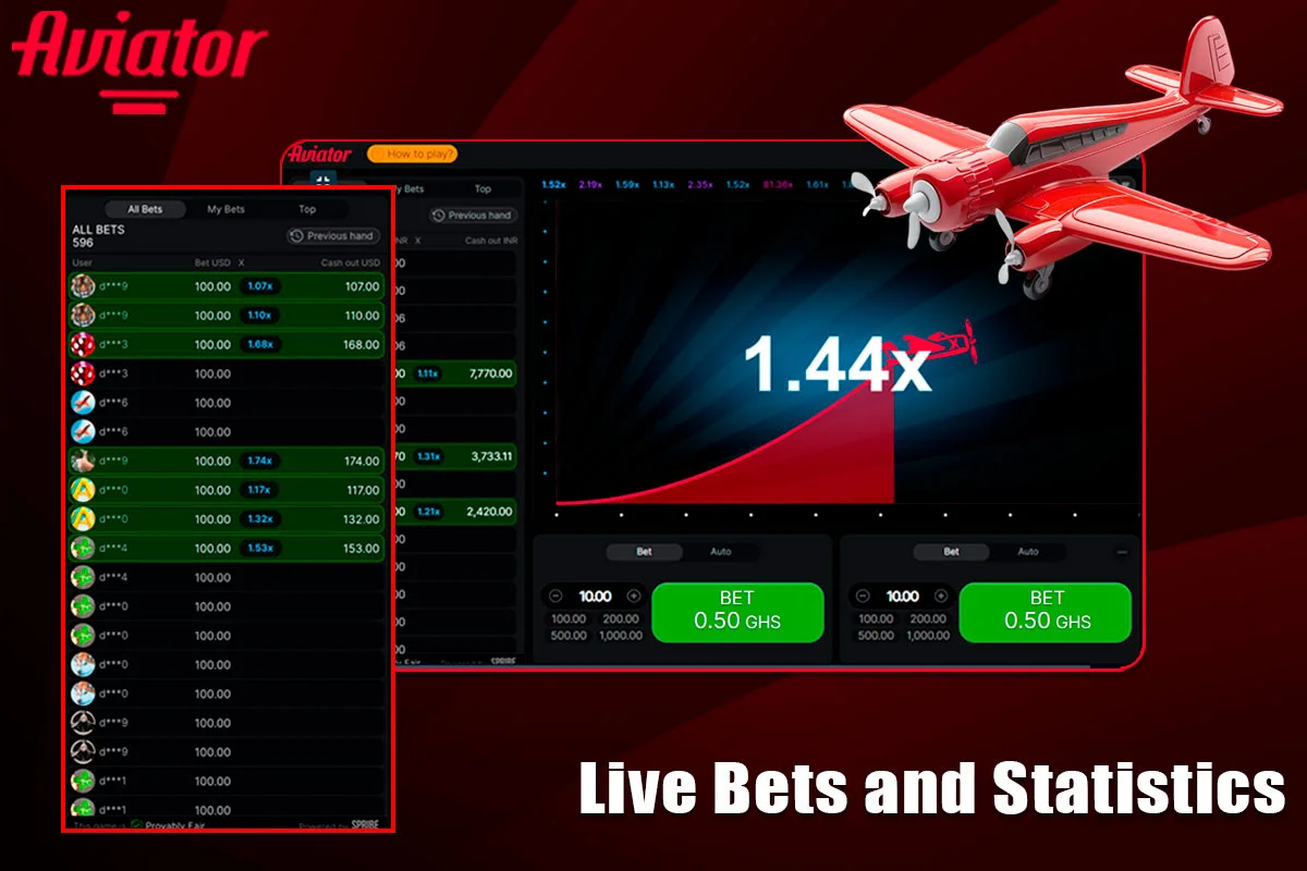 Information about Live Bets and Statistics Out at Aviator