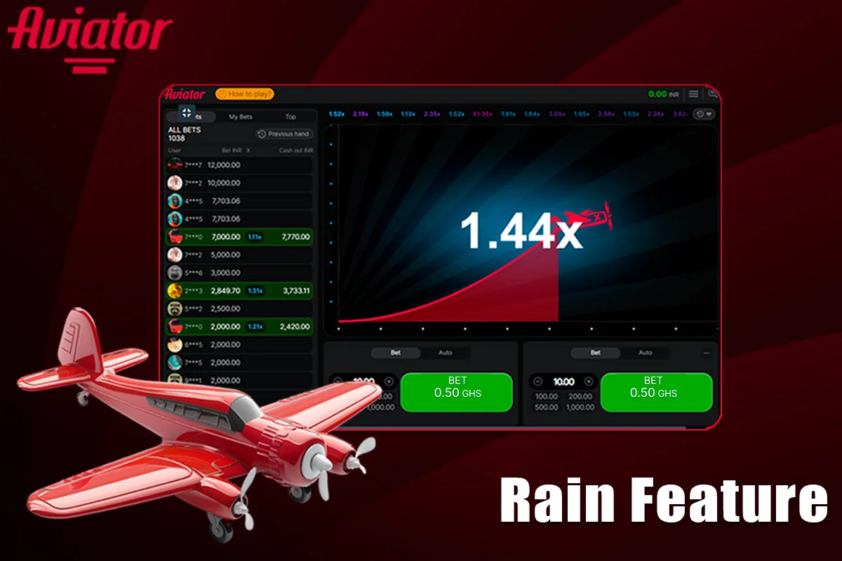 Information about Rain Feature at Aviator